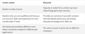 Very few people know how to write a good job application letter. Pxbqvgrjfqhadm
