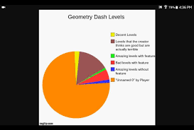 accurate pie charts geometry dash amino