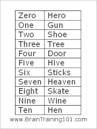 Zero One Two Three Four Five Six Seven Eight Nine Ten Words That Rhyme Google Search Rhyming Words List Rhyming Words Memorization Techniques