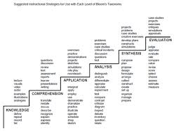 Vanderbilt university center for teaching. Elearning Guild Research Reconsidering Bloom S Taxonomy Old And New Learning Solutions Magazine