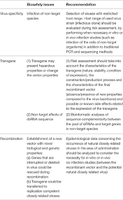 Is a pest problem in your our understanding of pest life cycles allows a more dynamic approach to pest control. Frontiers Viral Delivery Of Dsrna For Control Of Insect Agricultural Pests And Vectors Of Human Disease Prospects And Challenges Physiology