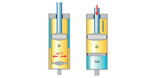 Bilstein 5100 Ride Height Adjustable Shock Installation Off Road Com