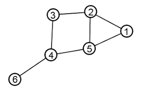 Introduction to Network Mathematics