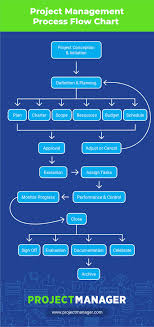 Sample Lesson Plan Template Depict Ready Project Management