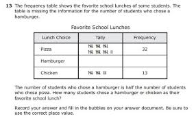 Free Printable Staar Practice Tests 4th Grade Math And