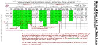 The algorithm also takes into account the percentage of what customers say factory mutual insurance does well vs. Fm Global Property Loss Prevention Data Sheets 8 9 Table 8 Ceiling Level Protection Guidelines Nfpa Fire Code Issues Eng Tips