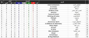 مسلسل ايام الدراسة 3 ( احلى ايام ) الحلقة 14 الرابعة عشر hd. Ù…ÙˆØ§Ø¬Ù‡Ø§Øª ÙˆÙ…ÙˆØ§Ø¹ÙŠØ¯ Ù…Ø¨Ø§Ø±ÙŠØ§Øª Ø§Ù„Ø¬ÙˆÙ„Ø© Ø§Ù„Ø±Ø§Ø¨Ø¹Ø© Ù…Ù† Ø§Ù„Ø¯ÙˆØ±Ù‰ Ø§Ù„Ù…ØµØ±ÙŠ Ø§Ù„Ù…Ù…ØªØ§Ø² Ø³ÙˆØ¨Ø± ÙƒÙˆØ±Ø©