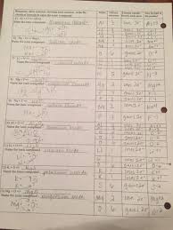 Attraction of an atom for its electrons. Ionic And Covalent Bonds Worksheet Answers Worksheet List