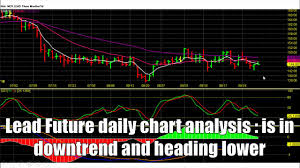 Lead Future October 2018 Bullish Trend Heading For 150 155