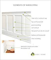 So, for an 8' wall you would put it at 32 up from the floor. All About Wainscoting The One Thing You Must Never Do Laurel Home