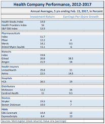 Issue No 7 Financial Effects Of Aca On Health Care Sector Cost Of Health Care News