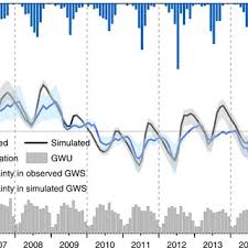 His main message is that there was no other god but allah and that people should lead their lives in a way that was pleasing to allah. Gw Level Projection Under Precipitation And Gw Use Scenarios The Download Scientific Diagram