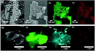 Edx, open edx and their respective logos are registered trademarks of edx inc. A Highly Sensitive Enzyme Less Glucose Sensor Based On Pnictogens And Silver Shell Gold Core Nanorod Composites Chemical Communications Rsc Publishing Doi 10 1039 D0cc02770g
