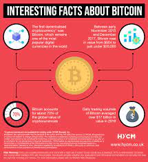 Trading In Cryptocurrency Cryptocurrency Bitcoin Account Bitcoin