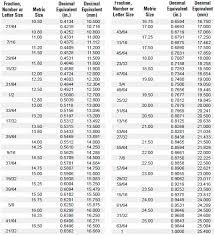 Drill Bit Decimal Equivalency Chart Vermont American