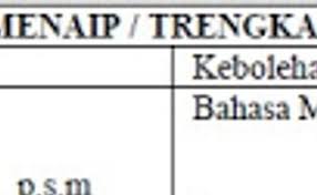 Penolong pegawai perancang bandar dan desa 7 tingkat 1. Apa Itu Trengkas P S M