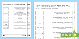 Why is ultraviolet (uv) radiation more harmful to your skin cells. Electromagnetic Spectrum Differentiated Match And Draw