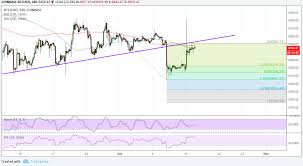 Fidelity Investments Bitcoin Ethereum Price History Usd