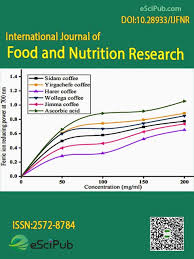 food and nutrition research issn