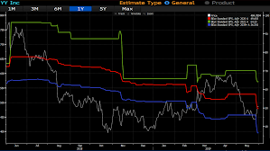 Yy Great Margin Of Safety As Core Business Is Valued At