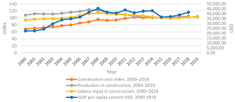 Building materials price list 2021, construction material price 2021, house construction material price, the market rate of building materials, building. Applied Sciences Free Full Text Multiple Criteria Evaluation Of The Eu Country Sustainable Construction Industry Lifecycles Html