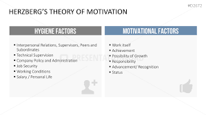 Human Resource Management Hrm Powerpoint Template Resource Management Human Resource Management Human Resources