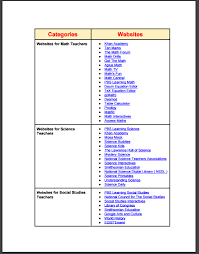 A Comprehensive Edtech Chart For Teachers Math Websites Learning Science Edtech