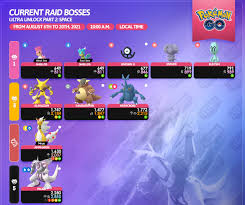 Space event has officially begun in pokemon go, providing trainers with a chance to bag several exclusive rewards by . Launch Details For Pokemon Go Ultra Unlock Space Event Shiny Palkia Regional Raids And More