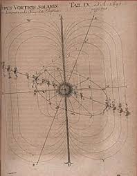 Il sistema planetario a cui appartiene anche la terra è il sistema solare, nel quale i. Sistema Eliocentrico Wikipedia