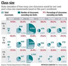 Classroom Utilization Charts One Chart Could Show Scale Of
