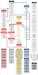 Most of the quests in fallout 3 either involve or can be completed with a combat situation (e.g. Quest Flowchart Imgur Fallout 4 Guide Fallout Fallout 4 Funny