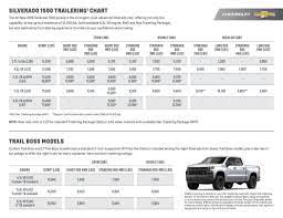 How to determine towing capacity: 2019 Chevy Silverado 1500 Towing And Trailering Packages