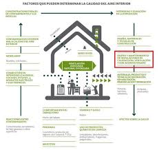 Check spelling or type a new query. Como Afecta Aire Acondicionado En La Salud 10 Efectos Negativos