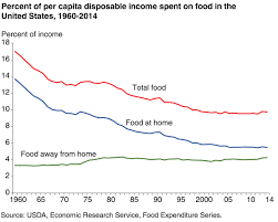 optimistic facts and charts that show the world is getting