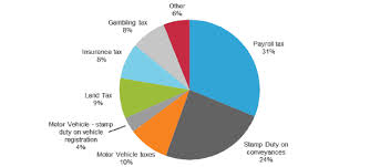 12 efficient singapore gdp pie chart