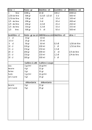 Tableau Mesure Culinaire Pdf Par Denis Iltis Fichier Pdf
