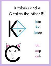 C program to draw a hut on screen using c graphics write a program in c to draw a hut and color it using graphics.h header file. K And C Phonics Rule Poster Phonics Rules Teaching Phonics Phonics