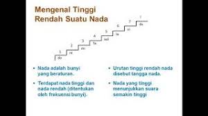 We did not find results for: Urutan Tinggi Rendahnya Nada Disebut Cara Golden