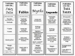 Folktale Characteristics Chart Jennifers Teaching Tools
