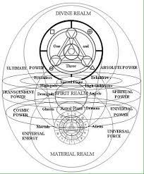 Doves4peacetv Doves4peace Spirit Science Sacred Geometry Symbols Spirituality