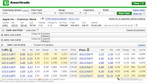 Here you can explore hq td ameritrade transparent illustrations, icons and clipart with filter setting like size, type, color etc. Td Ameritrade Review 3 Key Findings For 2021 Stockbrokers Com