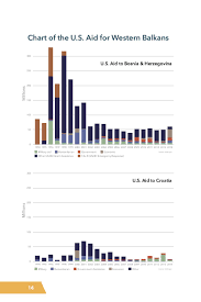 Charts And Data Network 20 20