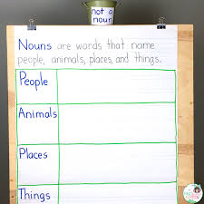 Which word in the sentence is an adjective? Frogs Fairies And Lesson Plans 5 Noun Lessons You Need To Teach In 1st Grade Part 1