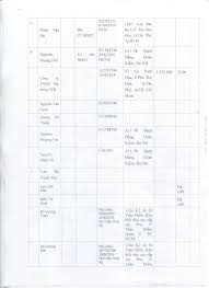Ký bởi: PHẠM ĐÌNH CƯƠNG Ký ngày: 21/7/2017 09:48:05