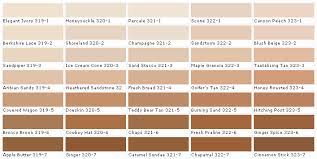 Pittsburgh Paints Paint