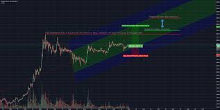 litecoin price prediction before christmas and after nye