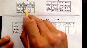 Vin Number Check Digit Calculation