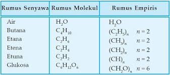 Check spelling or type a new query. Rumus Molekul Senyawa Dan Contoh Senyawanya Rumus Dasar