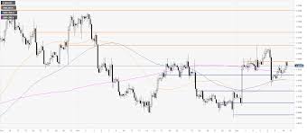 Eur Usd Price Analysis Euro Off Daily Highs Trading Sub