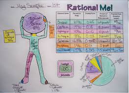 Rational Numbers Project Rational Numbers Junior High Math Rational Numbers Activities
